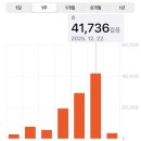 베를린