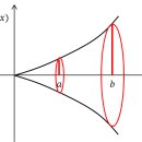 미분과적분 이미지