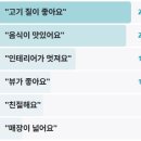 계백로776번길 이미지