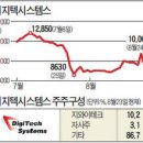 마켓지와이