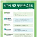 대한민국 민원 행정사사무소 이미지