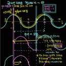 코사인