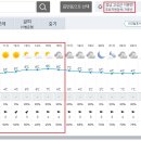 Re: 제886차 (18기-05차 / 23.12.2) 경남 고성 거류산 정기산행[날씨예보] 이미지