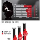 북가좌용인대태권도