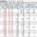 2023년 10월 25일 시간외 특이종목 이미지