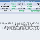 정촌면-4 이미지