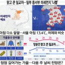 맑고 큰 일교차 ~~~ 일부 중서부 미세먼지 &#39;나쁨&#39; 이미지