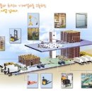 ㈜대한고속 이미지