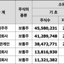하이텍인베스트 이미지