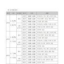 2023년 상반기 소형굴착기 및 용접교육 모집 안내 이미지