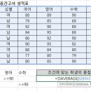 컴퓨터활용능력2급 이미지