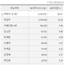 (주)나노신소재 - 4021 | (주)나노신소재