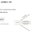 정보처리기사 필기 - 소프트웨어개발 이미지