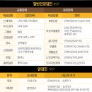 의료법인중앙의료재단 메디넷영동의원 이미지