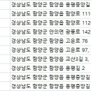 연세누가치과의원 이미지