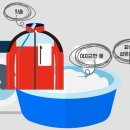 드라이&크리닝 이미지