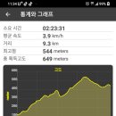 갈맷길(7-1구간) 이미지