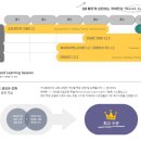 존쌤의커넥트영어학원 이미지