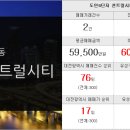 세인부동산중개사무소 이미지