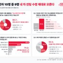 붕붕 이미지