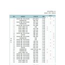 남악고등학교 이미지