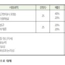 관광통역안내사_관광학개론 이미지