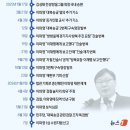 창원지방검찰청 통영지청(검찰청) | 최재현 검사 프로필 과 박상용검사 프로필 비교,관봉권 밴드 찾기