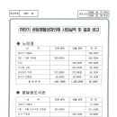 2019년 하반기 공동체활성화단체 사업실적 및 결과 공고 이미지