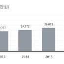 이너트론(주)
