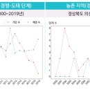 대한민국 치킨 이미지