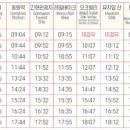 원주시티투어(순환형) 이미지