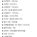 소로3-60(혁신도시) 이미지