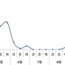 하우스 고추에서 토마토반점위조바이러스병 예방을 위한 총채벌레 방제시기 이미지