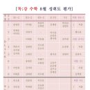 독강수학학원 - 58498 | 독강수학학원