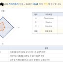 잡플랫 모의인성검사 ㅠㅠㅠ 이미지