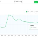 마이너애드