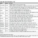 대우IT 이미지
