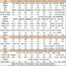 2018년 5월 2주차 가온무역 이상훈실장 수출차량 매입 가격표입니다. 이미지