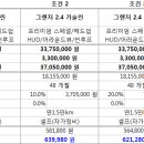 그랜져 ig 2.4 무보증 48개월 장기렌트 가격문의 답변 이미지