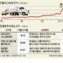 개미 수소충전소 네이버블로그