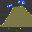 팔영산(3월5일) 산행안내 이미지