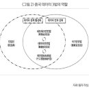 중국의 데이터 안보와 딥페이크·알고리즘 규제의 시사점 이상우 소속/직책 : 인하대학교 AI·데이터법센터 책임연구원(법학박사) 2023 이미지