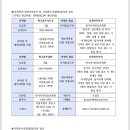 대진 골프아카데미 이미지