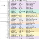 역사문화대장정 진행 계획 입니다. 이미지