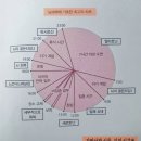 프로한의원 이미지