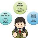 드디어!! 메가스터디 상하이 상륙!(메가스터디 학습센터) 이미지