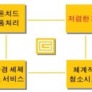 크린오포 이미지