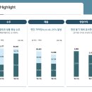 GS25 메트로 3호점 | 대형건설사 5곳의 25년 1분기 실적 (feat. 수익성 위주의 포트폴리오 구성)