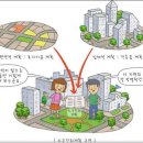 그린주유소 수소복합충전소