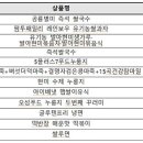 오성에프에스